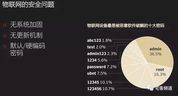 赛门铁克最新爆料,揭秘网络威胁新动态与应对策略